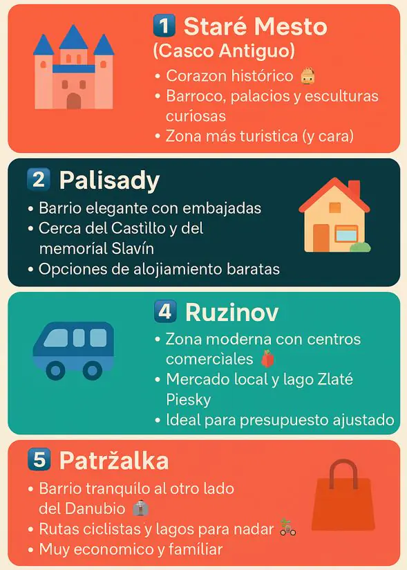 resumen de donde dormir en Bratislava